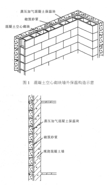 安岳蒸压加气混凝土砌块复合保温外墙性能与构造